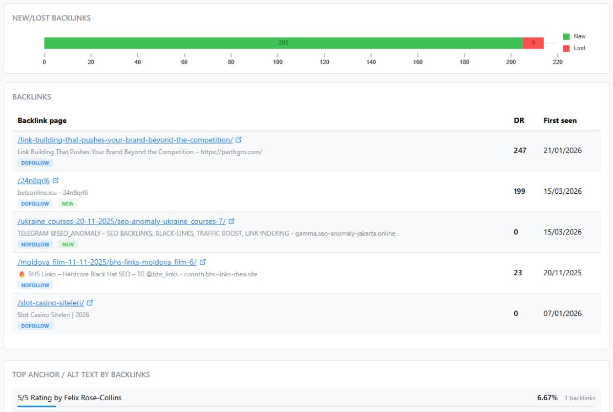 AI Search Visibility Overview